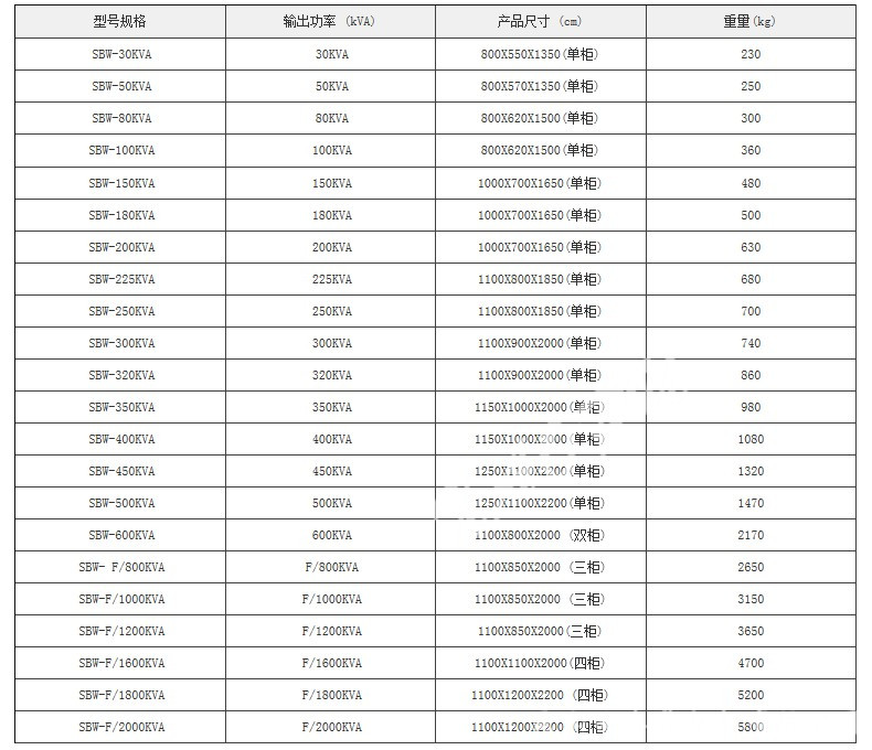 SBW-600KVA三相全自動補償式大功率電力柱式穩壓器柜